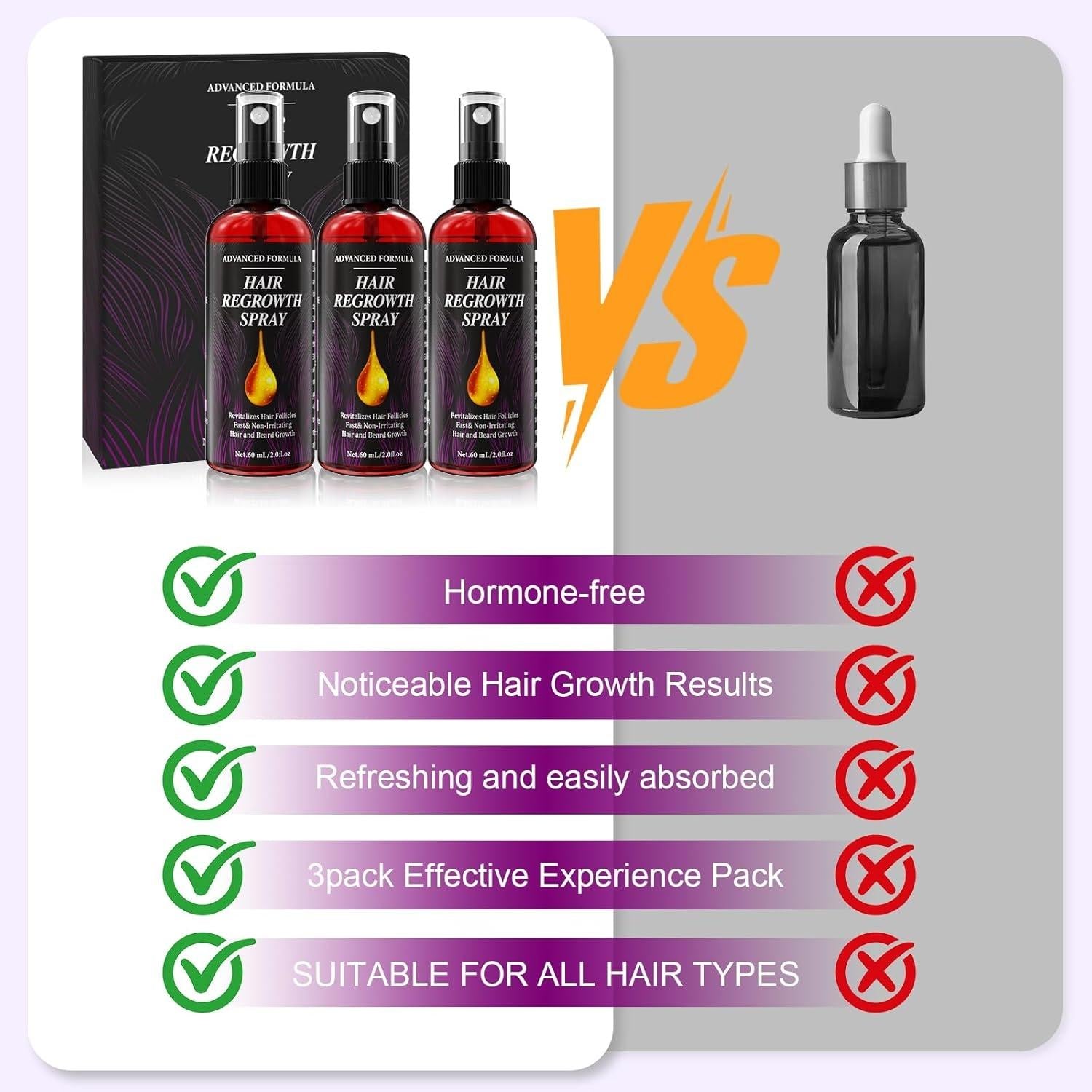 Voltuno Hair Loss Spray for Men & Women, Accelerates Hair Growth, Shiny Hair Growth Booster with Rosemary Oil & Organic Castor Oil, Gentle & Non-Greasy, 60 ml x 3-Pack